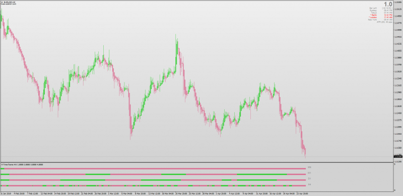 4 Time Frame Heiken Ashi Heatmap MT4.png