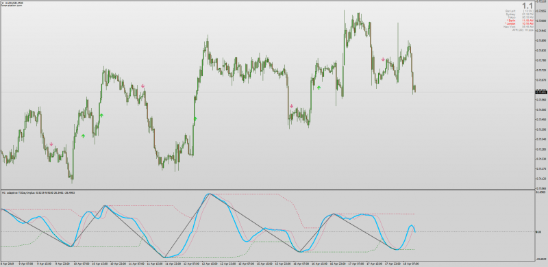 Adaptive Day Implus Indicator MT4 Zig Zag.png