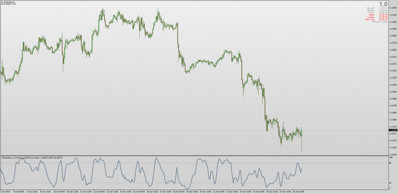 UStochastic update for MT4.png