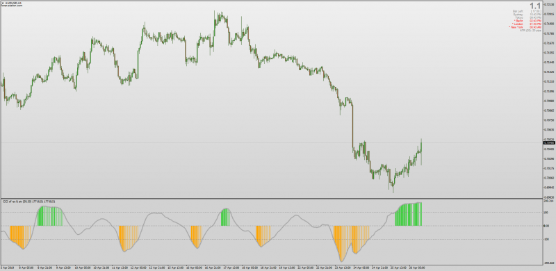 CCI of RSX and ATR for MT4 .png