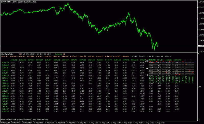 Table for forex indicators usd/cnh investing for dummies
