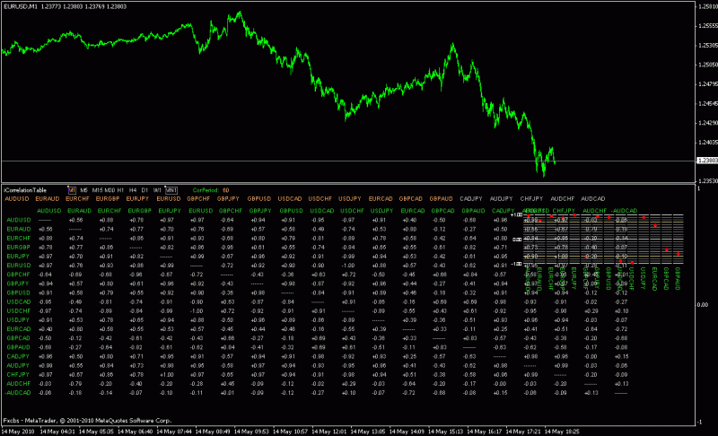  CORRELATION TABLE INDICATOR MT4.gif