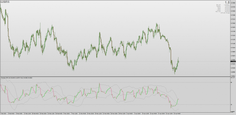 Chandes DMI with Bands for MT4.png