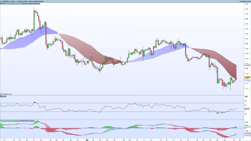 EURUSD-April-29-2019.png