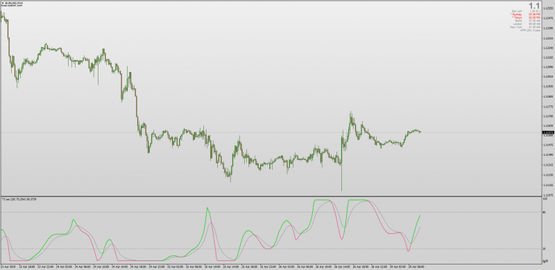 Oscillator Of T3 indicator for MT4.png