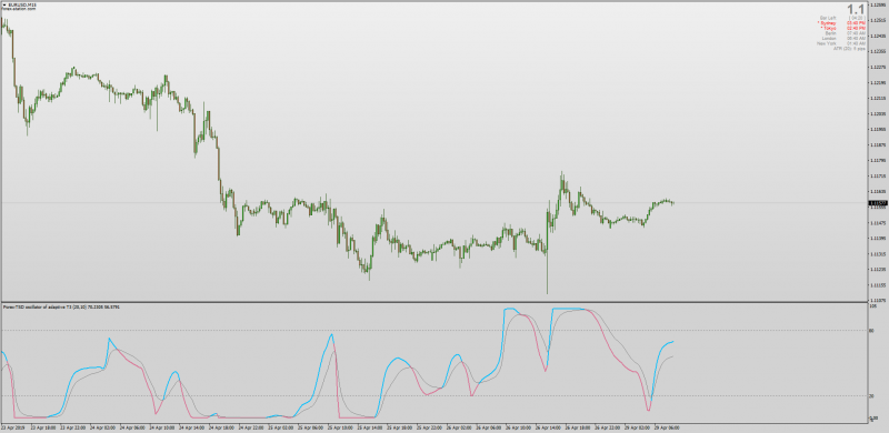 Oscillator Of Standard Deviation Adaptive T3 MT4 .png