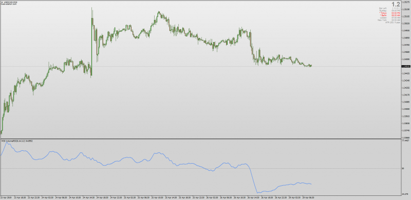 Volume RSI Multi Time Frame MT4.png