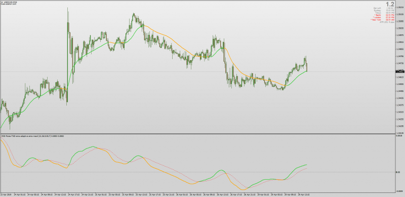 EMA Of Adaptive EMA MACD & Moving Average MT4.png