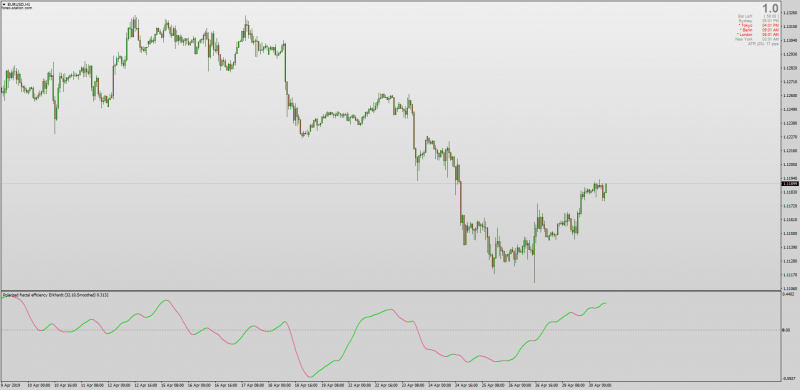 Polarized Fractal Efficiency Ekhardt indicator MT4.png