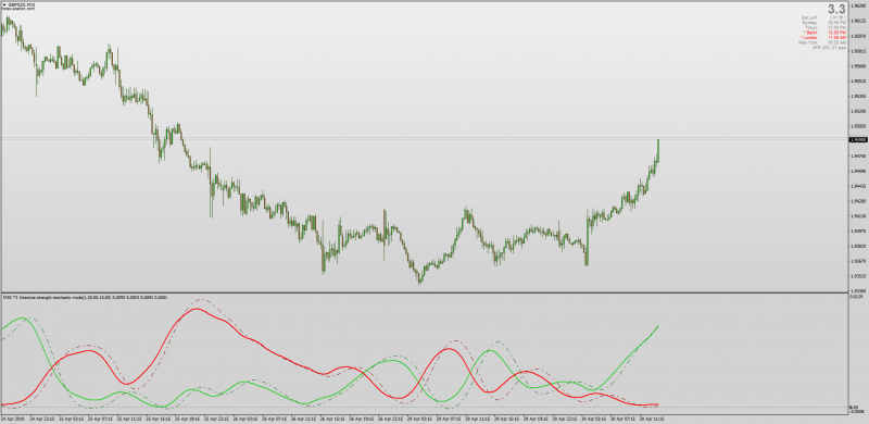 T3 Adaptive Absolutestrength Multi Time Frame MT4.png