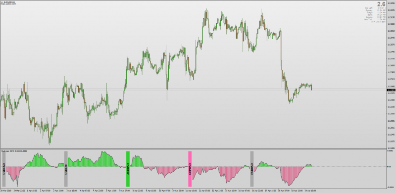 Multi Pair Detrend Price Oscillator DPO for MT4.png