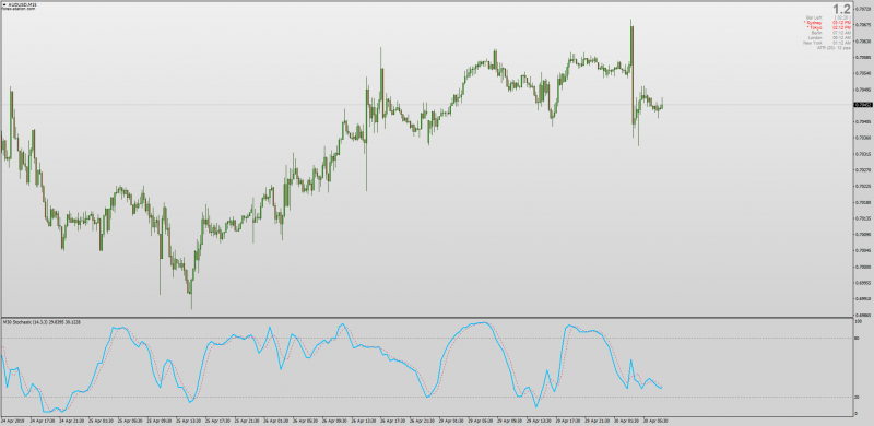 Stochastic Multi Time Frame & Alerts No Repaint MT4.png