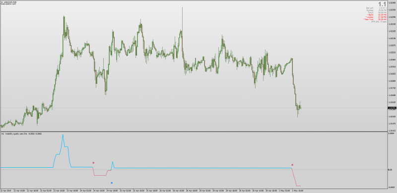 Volatility Quality Dots Multi Time Frame MT4.png