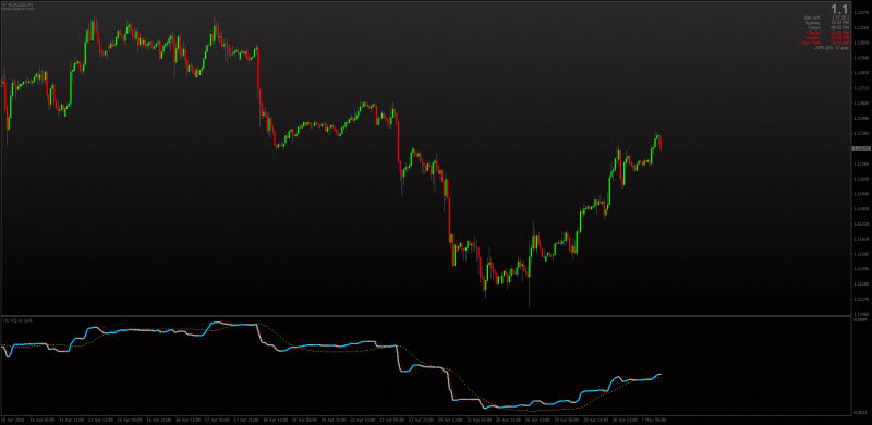 Jurik VQ Volatility Quality Stridsman MTF MT4.png