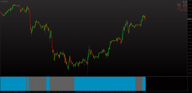 Jurik VQ Volatility Quality Stridsman Histo MTF MT4.png