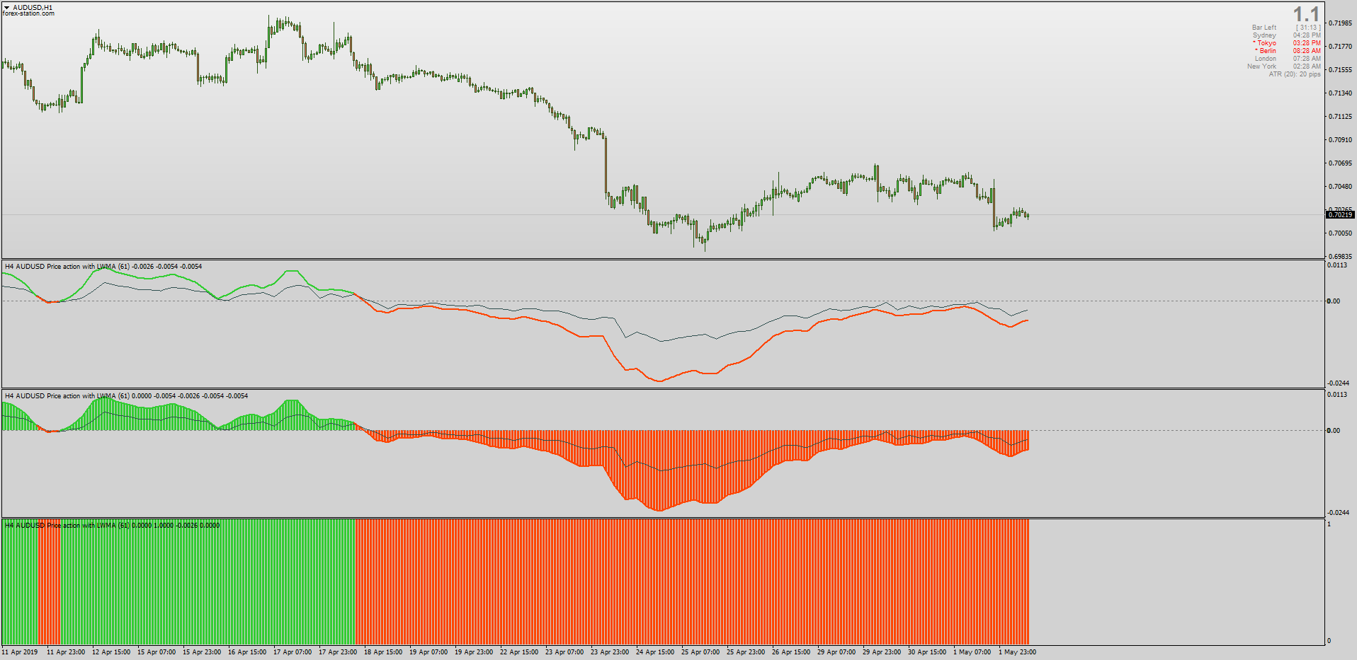 Forex-Station's Daily Download Thread - Page 61