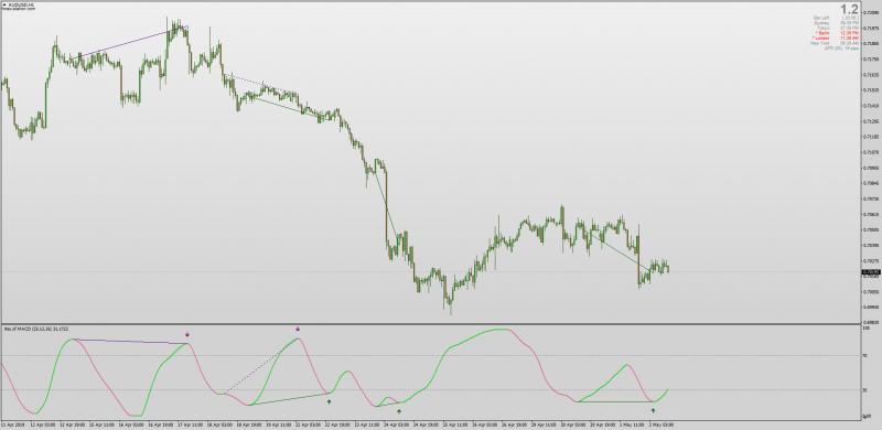 RSX Of MACD with Divergences for MT4.png