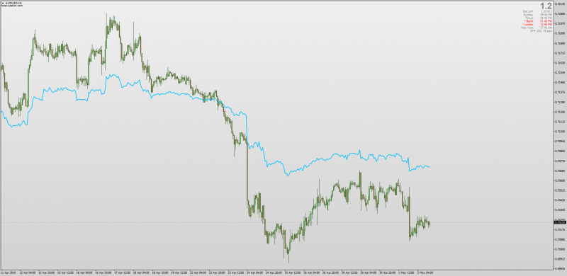 Dynamic Balance Point Indicator MT4.png