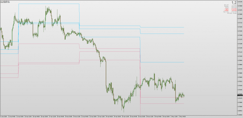 Dynamic Balance Point Pivots Indicator MT4.png