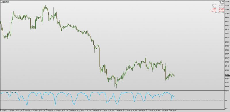 Correlation MACD to Price indicator MT4.png