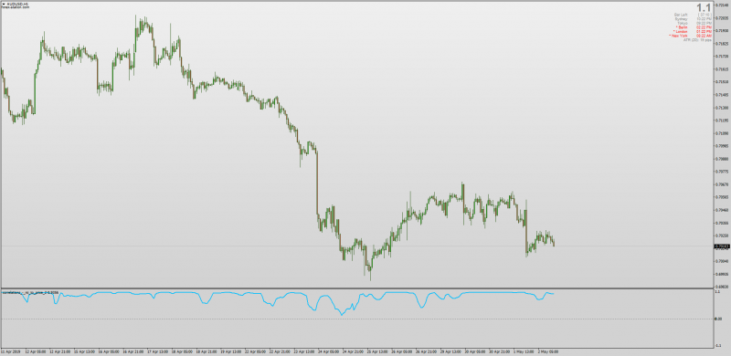 Correlation RSI to Price indicator MT4.png