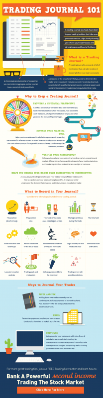 How To Build A Trading Journal infographic.png