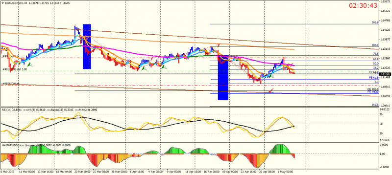 EURUSDmicroH4.png