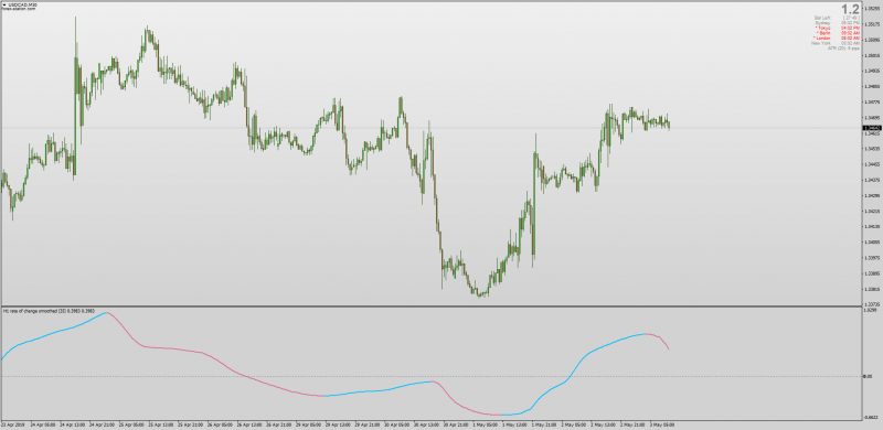 ROC Rate Of Change Smoothed MT4.png