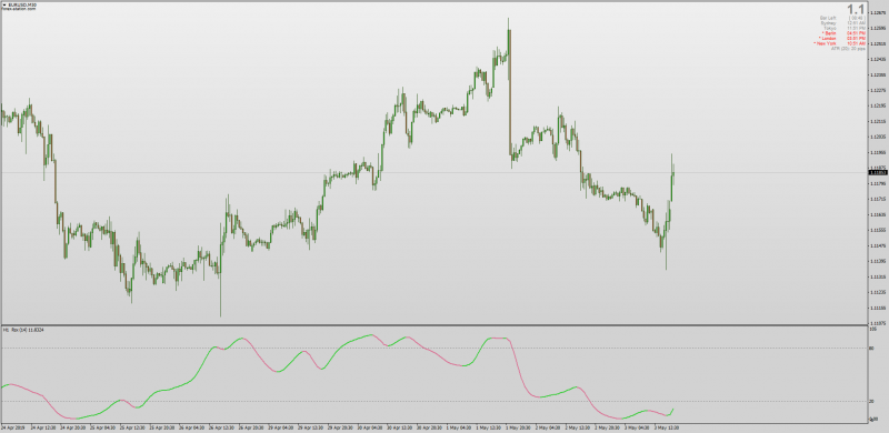 RSX Variation Multi Time Frame MT4.png