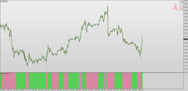 RSX Variation Histogram Multi Time Frame MT4.png