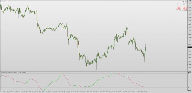 RSX Variation Modifier MT4.png