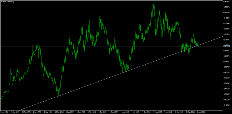 EURUSDMonthly.png