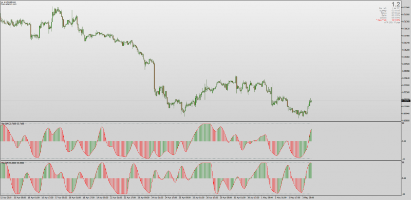 RSX On RSX Indicator MT4.png