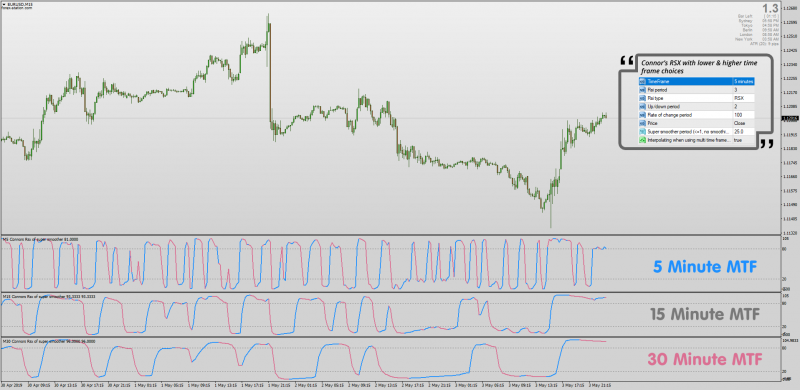 Connors RSX Lower & Higher Timeframe MTF MT4.png