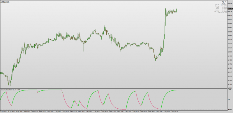 Stochastic Digital Kahler for MT4.png