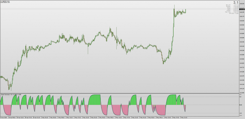 Stochastic Digital Kahler v20c for MT4.png