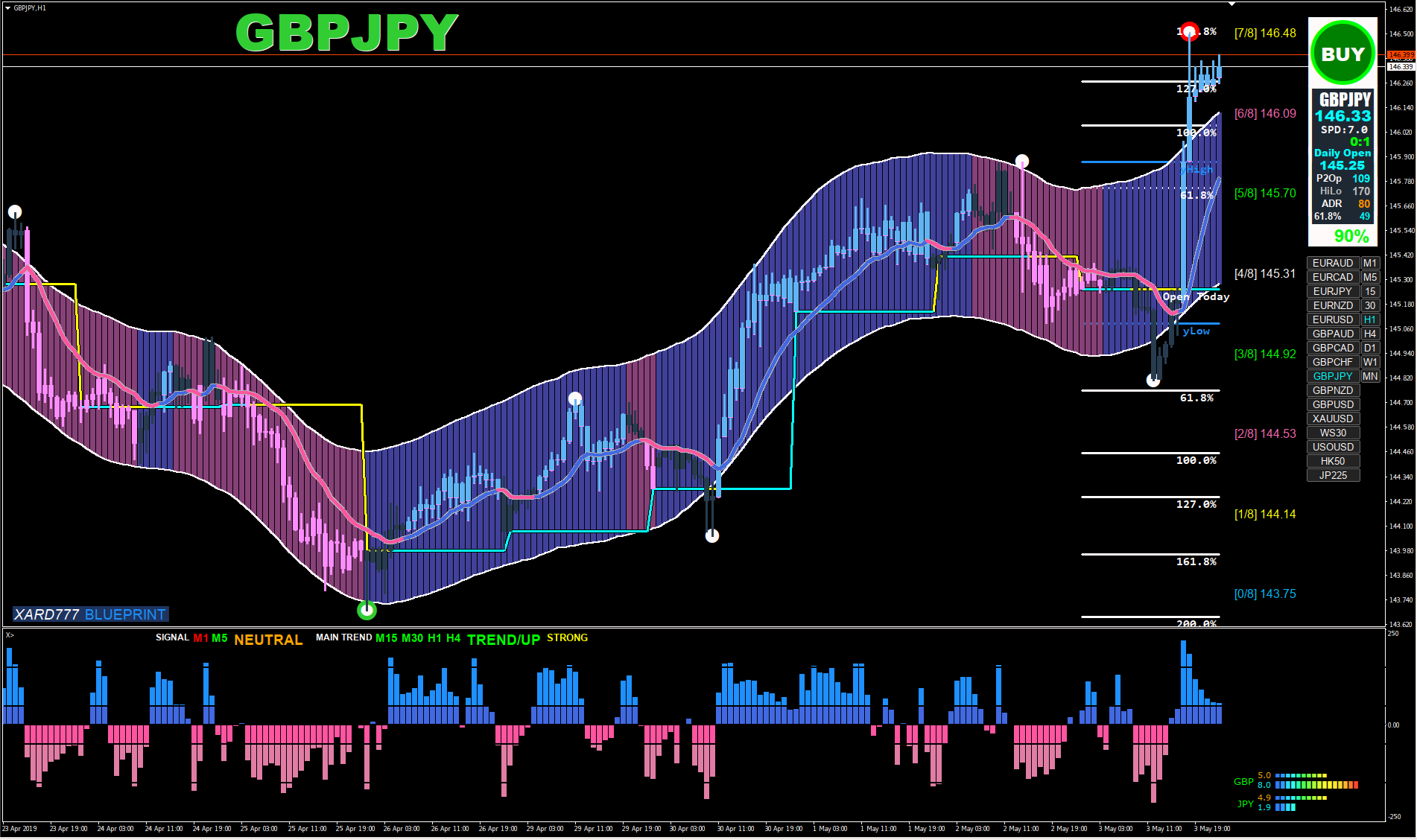 XARD - Simple Trend Following Trading System - Page 24