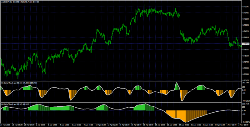 cci rsi atr.png