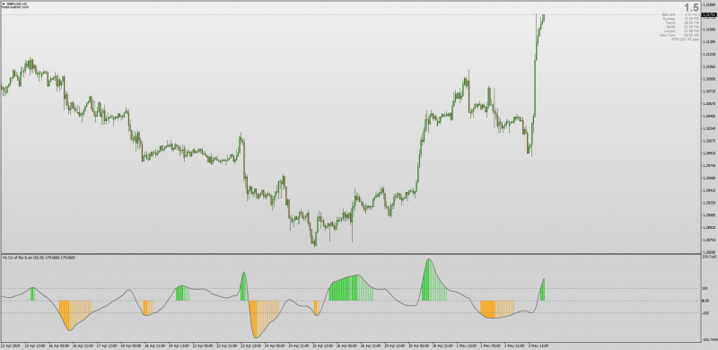 CCI Of RSI and ATR Multi Time Frame Alerts MT4.png