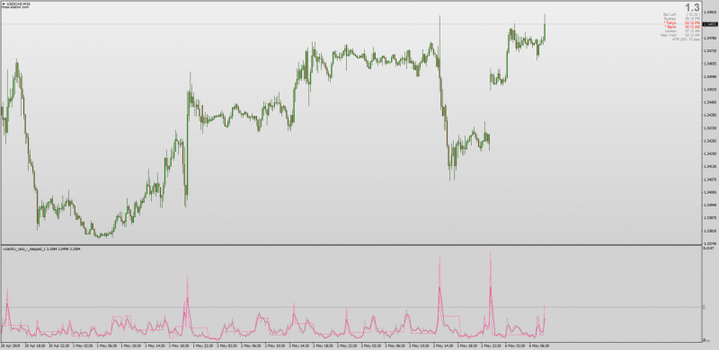 Volatility Ratio Stepped Indicator MT4.png