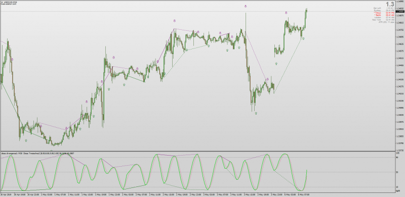 DTOSC Smoothed Divergence for MT4.png