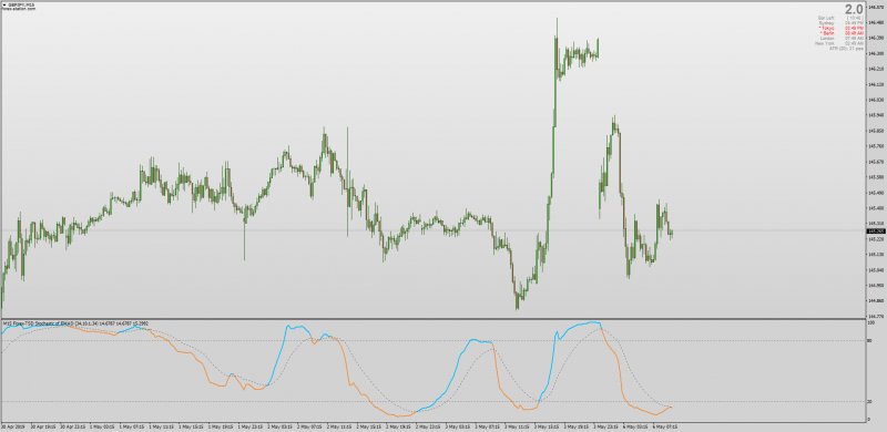 Stochastic Of Adaptive EMAD 1.4 MT4.png