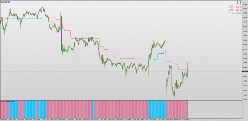 Thierry RSI CCI And Histogram for MT4 MTF.png