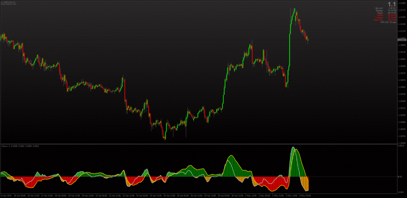 MACD OsMA x 2 indicator for MT4.png