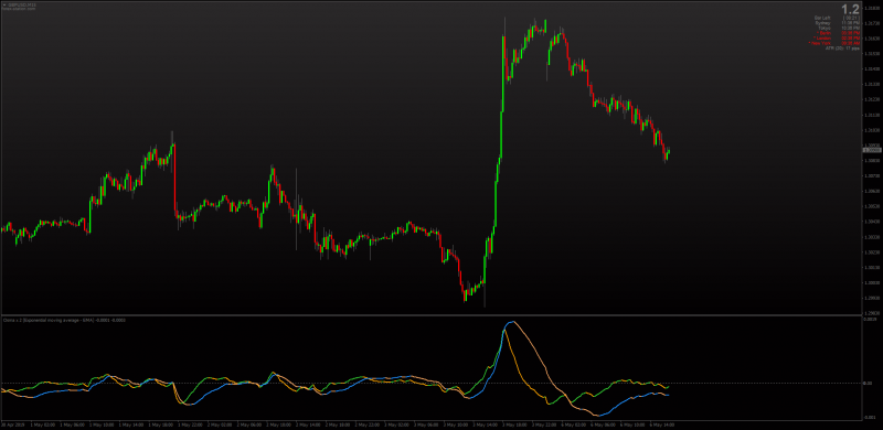 OsMA x 2 Averages Lines for MT4.png