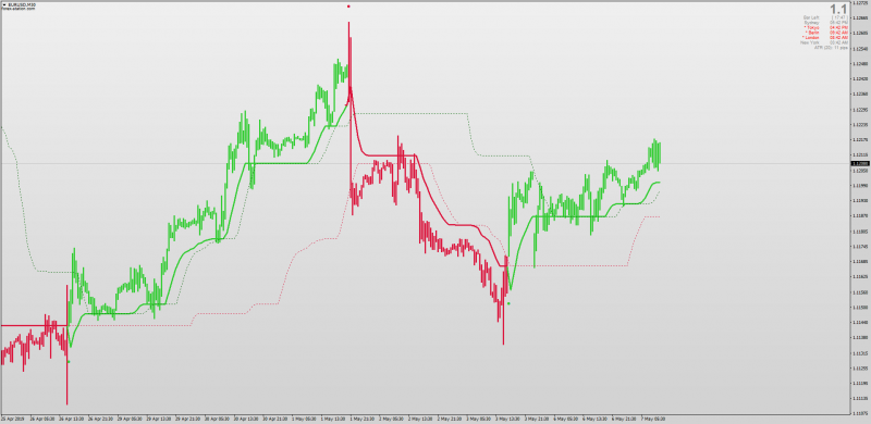 Dynamic Zone StepMA PDF Update for MT4.png