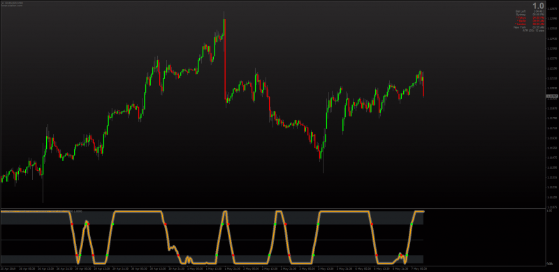 Bulls Bears Eyes Laguerre RSI Update MT4.png