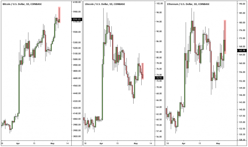 binance-hacked-chart.png