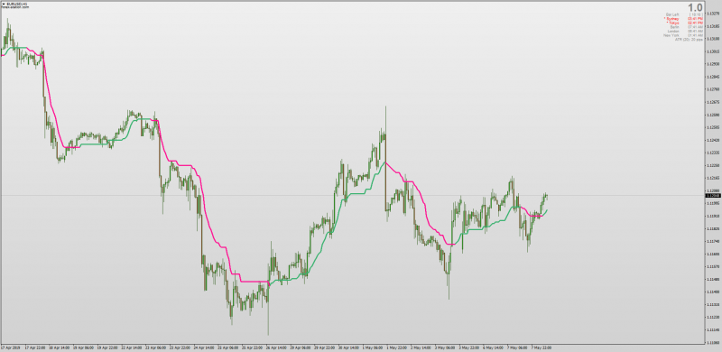 Step Kaufman with Filter for MT4 for effective trend trading.png