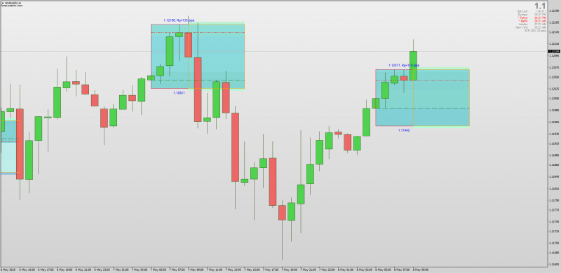 asian-breakout-range-indicator-mt4.png